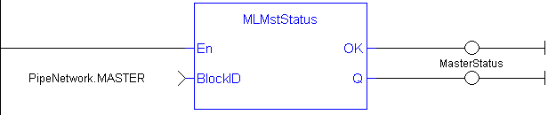 MLMstStatus: LD example